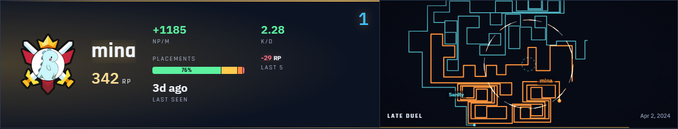 Team Sumo leaderboard champion row for mina, showing the Legend badge, 342 RP, plus 1185 net points per match, 2.28 K/D, a placements bar at 76 percent, and a highlight reel labelled LATE DUEL
